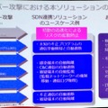 SDN連携による自動化のAPT対策への有効性