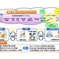 総務省「先導的教育システム実証事業」概要イメージ