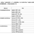 実証地域・小学校一覧