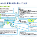 グローバルでみた個人情報関連制度