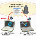 サポートが終了した IE を利用し続けた場合のイメージ