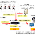 組み込み機器を標的とした攻撃と感染の拡大