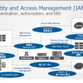 F5のIdentity and Access Management (IAM) ソリューション