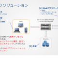 SSOソリューションの概要