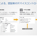 端末検疫による認証前のデバイスコントロール