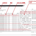 LanScope CatとDropboxの連携イメージ