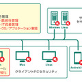 「Kaspersky Endpoint Security for Business - Select」からの拡張機能（赤字）