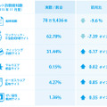 2015年11月のネット詐欺検知数