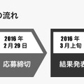 卓越したIT技術を持つ若者支援“すごうで”、中高生を対象に4回目を実施（ラック）