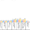 悪意のある投稿の経験（黄色：2013年、赤：2014年、青：2015年）