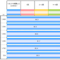 SNSでのID（アカウント）のリセット・削除経験