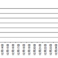 「Joomla!」を使用したWebサイトに対するPHP の脆弱性を標的とした不正なアクセス件数の推移