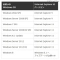 各OSとIEのバージョンの関係
