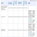 Windows 8ライフサイクルに関する説明（抜粋）