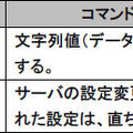 観測されたRedis のコマンドの機能