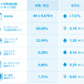 2015年12月度の検知状況