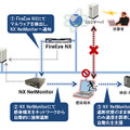 ソリューションの全体イメージ