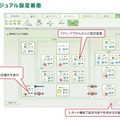 IT統合管理ソフトの新バージョン、添付ファイルの自動暗号化など可能に（ハンモック）