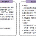 プログラムの概要