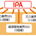 J-CSIPの運用体制図