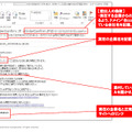 実際の不正メール：サンプル （2015年10/8：注文確認偽装）