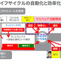 脅威対策ライフサイクルの自動化と効率化を促進