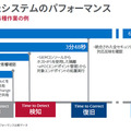 統合されたシステムのパフォーマンス