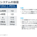 統合されたシステムの価値