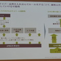 質の定義にサイバー品質を入れ込みルール化する