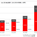 検出されているマクロ型不正プログラムの8割弱は常に法人を標的にしたもの