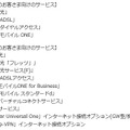 対象となる主なサービス