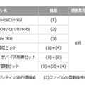 利用料金