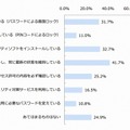 スマホのセキュリティ対策状況（n=666）