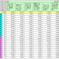 情報流出対策状況・男女別/年齢別