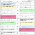 情報セキュリティ10大脅威 2016」ランキング 個人・組織