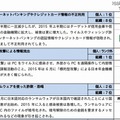 総合ランキングトップ3の概要