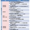 新機能「異常取引モニタリングシステム（監明TM）」と「特定先リスト照合システム（監明SC）」のサービス詳細（画像はプレスリリースより）