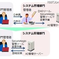 今回の機能強化の目玉の1つとなるのが、従来は2つのツールが必要だったアカウントの変更を1つのツールだけでできるようになった管理機能（画像はプレスリリースより）