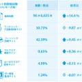 2016年1月のケット詐欺検知数