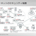 フォーティネットのセキュリティ機器