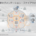 内部セグメンテーション・ファイアウォール（ISFW）