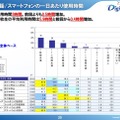 携帯電話・スマートフォンの1日あたり使用時間