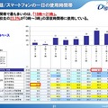 携帯電話・スマートフォンの1日の使用時間帯