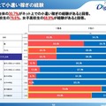 ネット上の小遣い稼ぎの経験