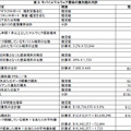 モバイルマルウェア感染の損失額の内訳