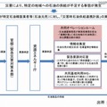 災害時石油供給連携計画について（石油連盟資料より）