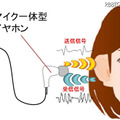 音響特性の測定イメージ