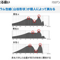 各個人特有の音響特性を計測する