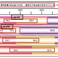 セキュリティ対策担当者の有無