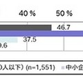 相談窓口の有無